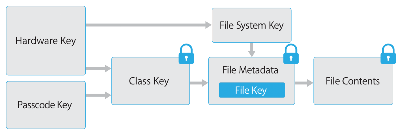 Ios Key Distribution Android alebo iOS – ktorý systém je bezpečnejší? - Bezpečná komunikácia ...